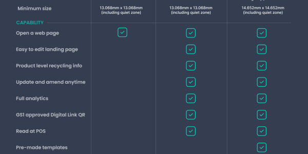 Webpage showing a feature comparison of different products