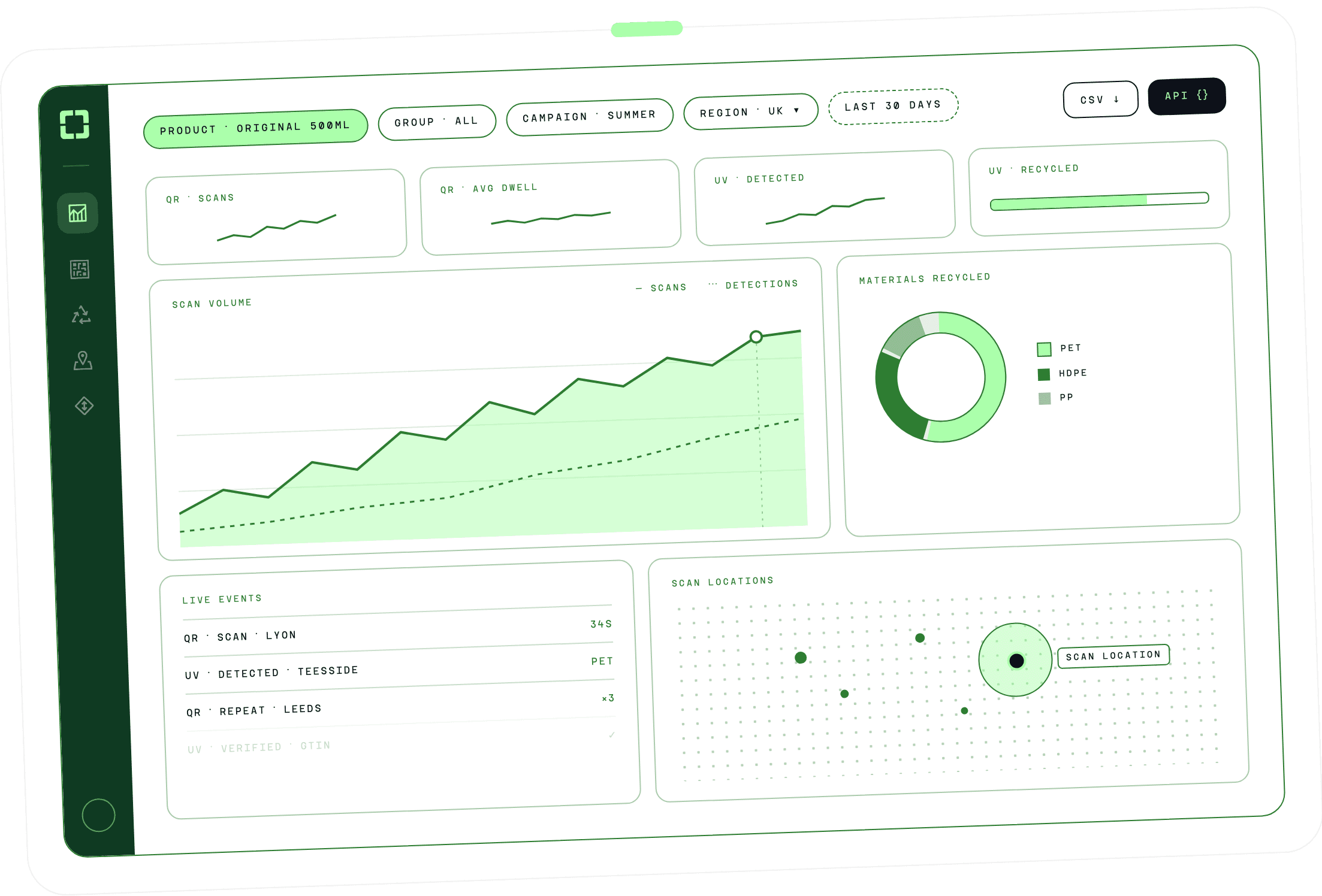 The Polytag dashboard: scan volume, materials recycled, live events and scan locations